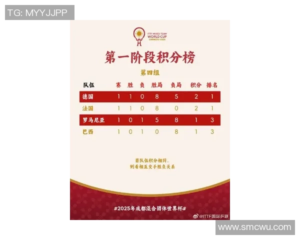 成都排球队在世界杯积分榜上以62分稳居第一名展现强劲实力